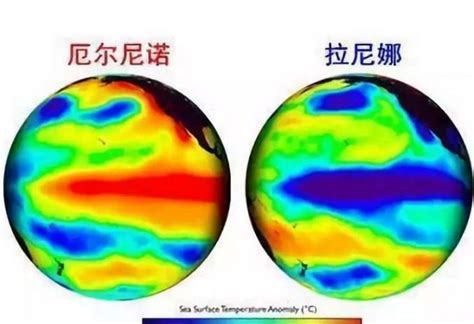 厄尔尼诺现象和拉尼娜现象是什么关系？ - 安徽首页 -中国天气网