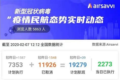 疫情民航航班实时动态：2月7日国内执行航班数量回升521891_