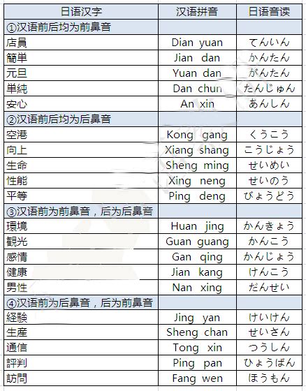 日语学习必备：常用日语惯用语大全_日语_新东方在线