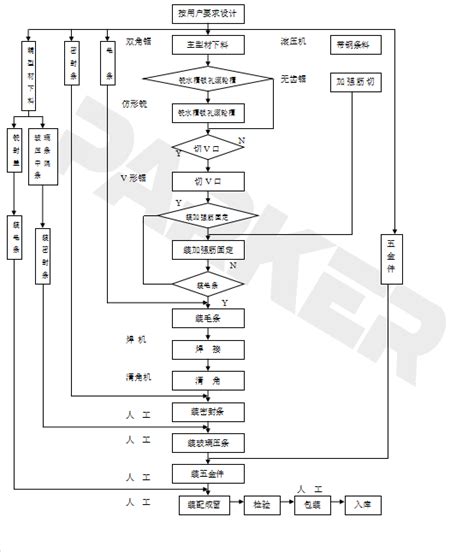 铝塑门窗都想做，怎样选设备更划算？——门窗工艺浅析 - 门窗设备行业发展咨询 - 派克机器