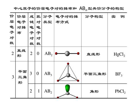 4.l-构型和d-构型与rs构型 - 豆丁网
