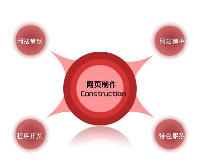 南山网站建设公司,南山专业网页设计制作开发网络公司-深圳易百讯网站建设公司