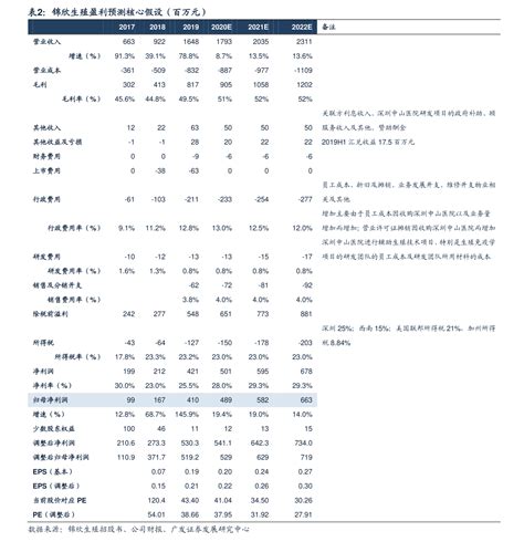 alexa中国网站排名（各平台流量排行） - 千梦