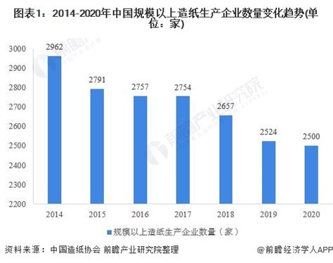 2020年中国造纸行业区域发展现状及前景分析 市场集中度有望进一步提升_研究报告 - 前瞻产业研究院