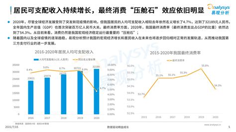 中国第三方支付市场数字化发展专题分析_报告-报告厅
