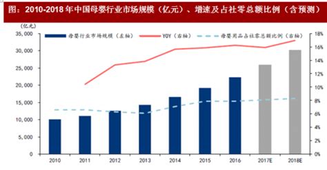 2021年中国母婴用品行业现状及趋势分析：向数字化发展[图]_智研咨询