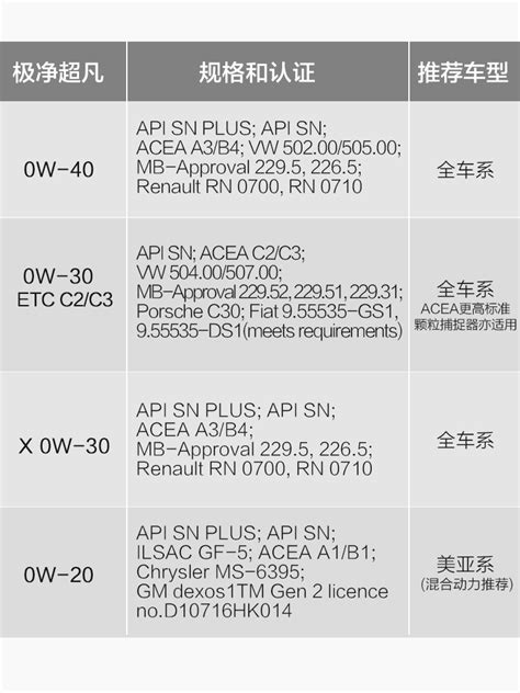 【壳牌0W-30(全球购)】壳牌（Shell）全合成机油 超凡喜力Helix Ultra Professional AV 0W-30 灰壳A5 ...