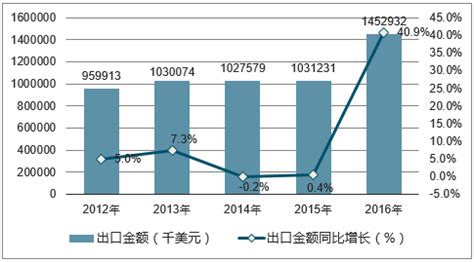 苹果市场分析报告_2017-2023年中国苹果市场深度评估与发展战略研究报告_中国产业研究报告网