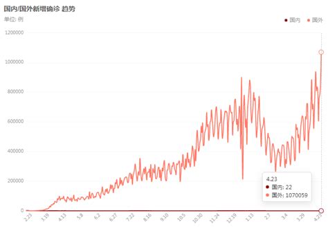 3月9日疫情数据：一分钟了解全球新冠肺炎爆发趋势_同花顺圈子