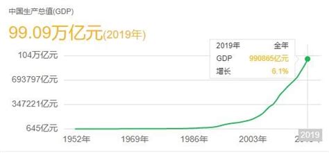 2021年我国GDP达到17.73万亿美元，是日本的3.48倍，德国的4.2倍_中国GDP_聚汇数据