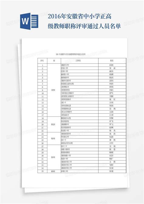 2016年安徽省中小学正高级教师职称评审通过人员名单Word模板下载_编号qazebrno_熊猫办公