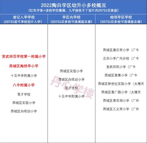 2018西城区小学学区一览表（附对口初中校名单）(4)_北京幼升小_幼教网
