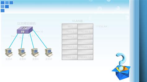 实验五 VLAN的基本配置实验_文档之家