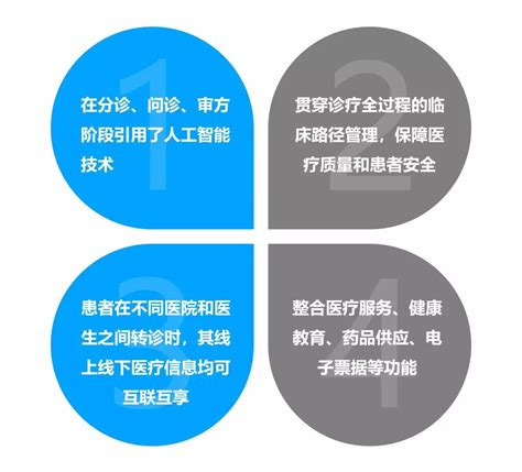 【武汉市第一医院互联网医院助力疫情防控之三】武汉市第一医院互联网医院创新线上线下一体化诊室 适应疫情防控医疗服务新需求 _长江云 - 湖北网络 ...