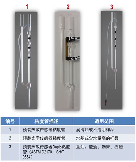 U-Visc系列全自动运动粘度分析系统-孚茂科技（北京）有限公司