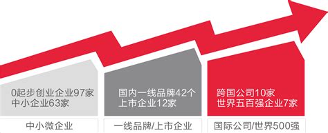 2020年深圳市房地产行业市场现状及发展前景分析 - 北京华恒智信人力资源顾问有限公司