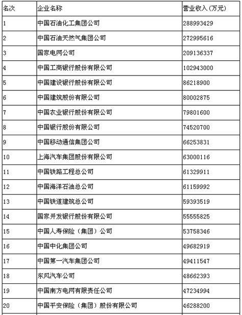 世界五百强中国企业名单（最新中国企业500强名单）_玉环网