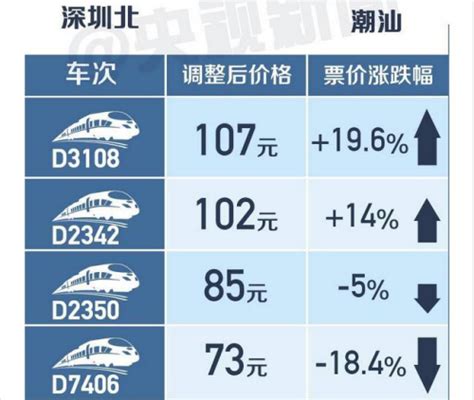 厦深高铁2021年提速后票价表一览_深圳之窗