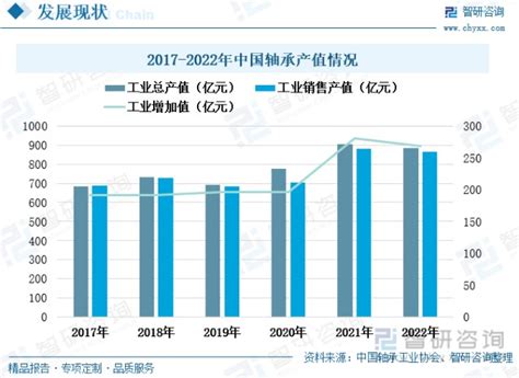 2020年中国轴承产业分析报告-市场深度分析与发展前景研究_观研报告网