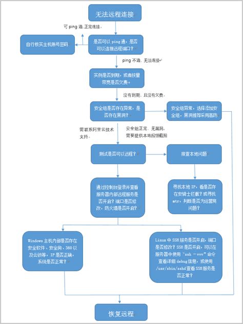 云上Prometheus监控运维-阿里云帮助中心