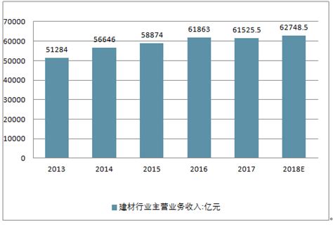 建材连锁市场分析报告_2019-2025年中国建材连锁市场前景研究与市场运营趋势报告_中国产业研究报告网