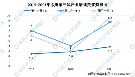 【产业图谱】2022年徐州市产业布局及产业招商地图分析
