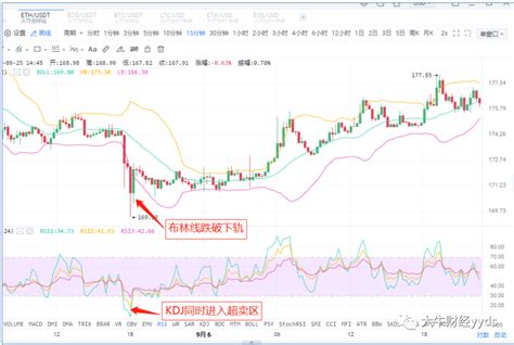 最详细的布林线（BOLL）技术指标讲解 - 知乎