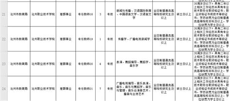2022河北省沧州吴桥县党群系统事业单位招聘公告（报名时间12月28日-2023年1月4日）