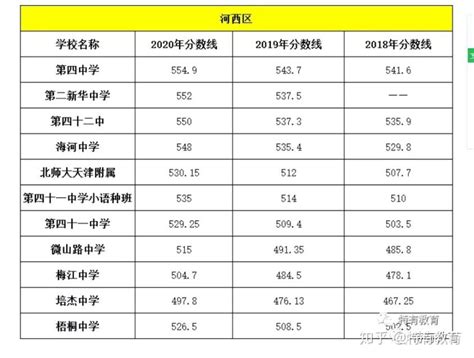 杭州市交通职业高级中学2023年招生简章