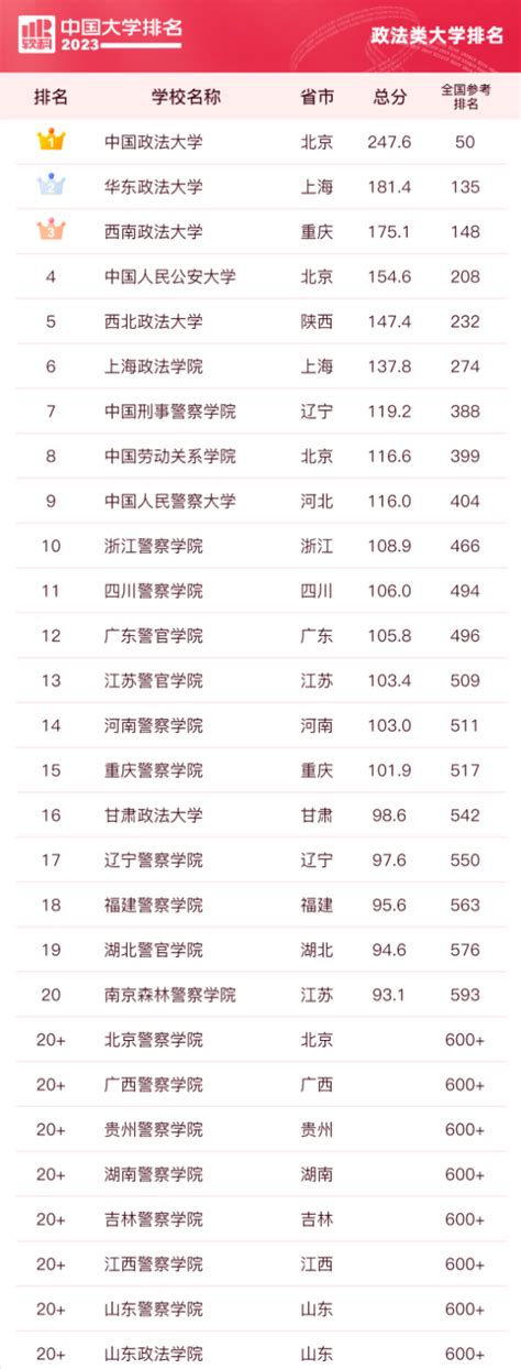 中国财经类院校排名前5高校——考研报录比 - 知乎