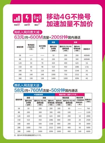 中国宽带网-电信移动联通套餐资费价格 宽带办理安装