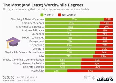 最挣钱的专业是什么附大学最赚钱的专业排行榜单(23届参考)_草根科学网