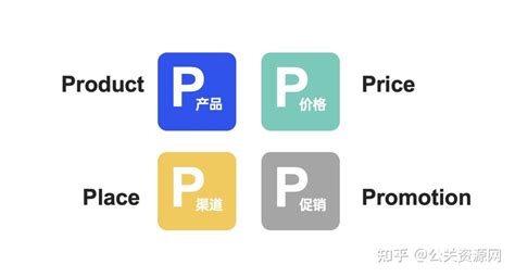 营销技能：营销4P之外，还有这些经典理论_新闻-郑州网裕科技公司