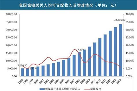 中国和美国居民消费支出结构比较_中国数据_聚汇数据