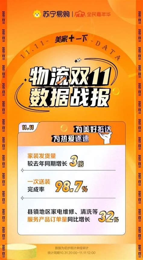 苏宁三季度财报：盈利7.14亿元，线上销售规模占比近69%_天极网