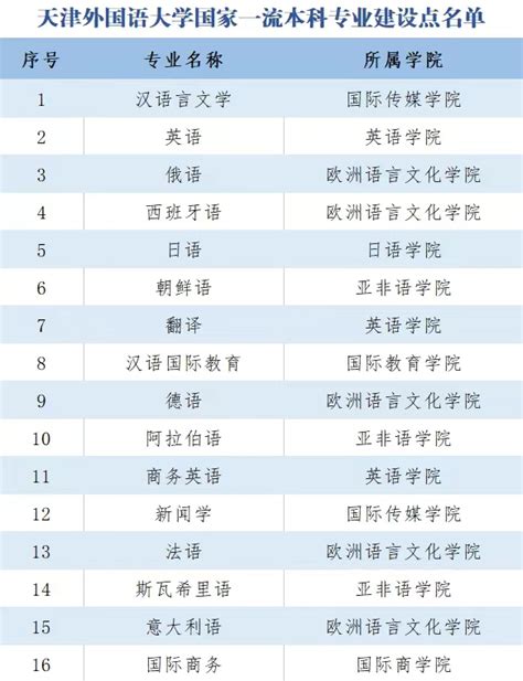 天津大专有哪些学校名单，天津市大专排名前十学校