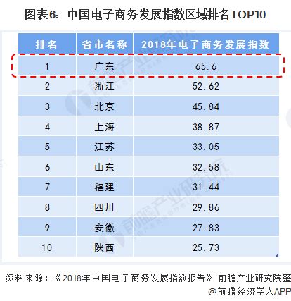 中国十大电子商务网站排名Word模板下载_编号lxxxprjg_熊猫办公