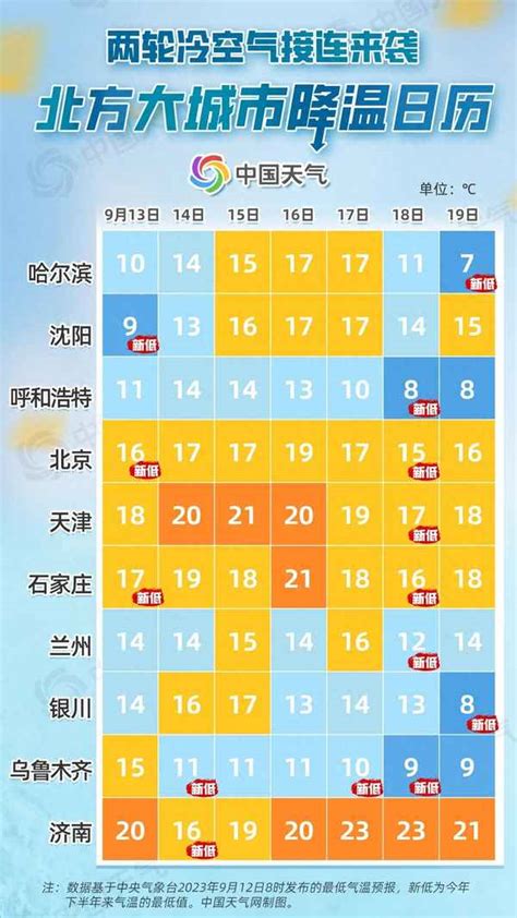 北京1月16号天气预报,北京1月16号天气预报视频 - 国内 - 华网