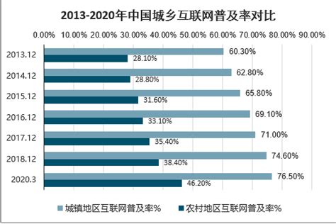 网络覆盖工程市场分析报告_2021-2027年中国网络覆盖工程市场研究与行业竞争对手分析报告_中国产业研究报告网