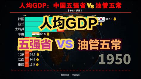 油管五常谁更强？近70年，中国最富五省与油管五常人均GDP对比_新浪新闻