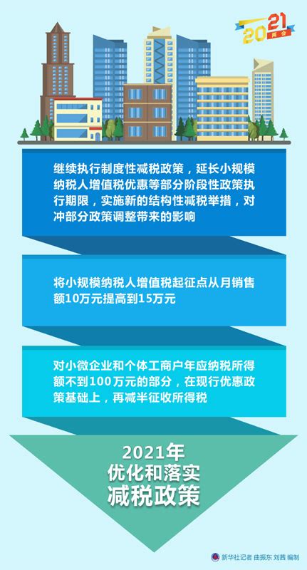 图表：2021年优化和落实减税政策_萧县人民政府