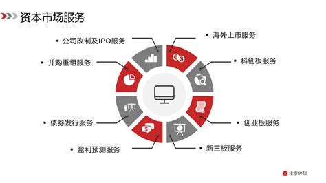 2015年会计师事务所排行-中华会计网校