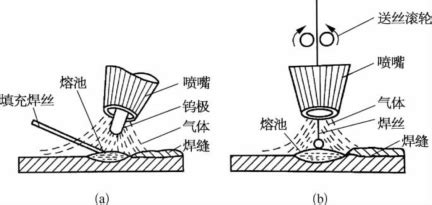 电弧焊的引弧操作手法 - 焊接技术 - 深圳市鸿栢科技实业有限公司