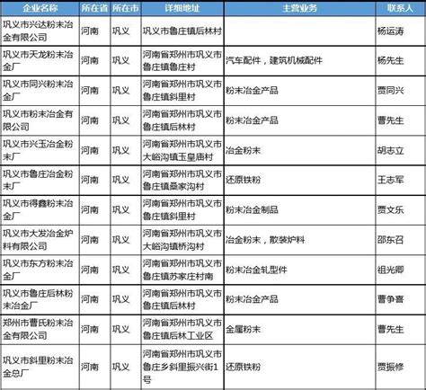 2019年河南省新增130家售电资格用户名单_能后保售电公司
