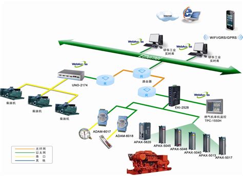 电力电气监控组态软件系统 - 北京西门科技有限公司