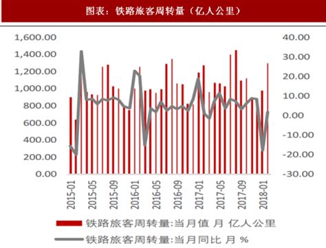 2018-2024年中国铁路货运产业市场分析与投资战略咨询报告_智研咨询