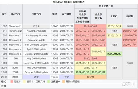 Windows系列：[2]Win8对比Win7有何不同-百度经验