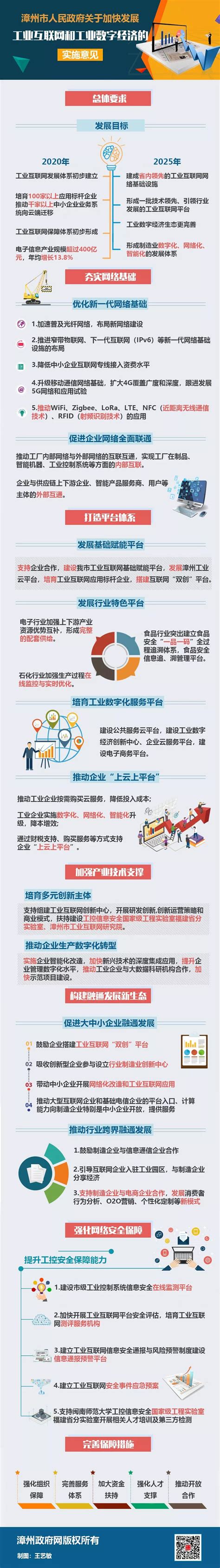 漳州市人民政府关于加快发展工业互联网和工业数字经济的实施意见_企业