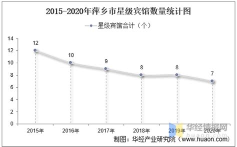2015-2022年中国国内旅游人数及同比变化情况 - 前瞻产业研究院