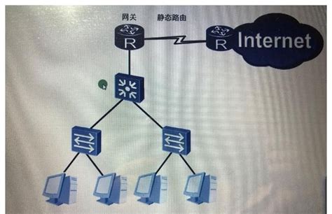 NAT网络中配置静态路由,ISP是否配置回程路由,来看NAT__财经头条